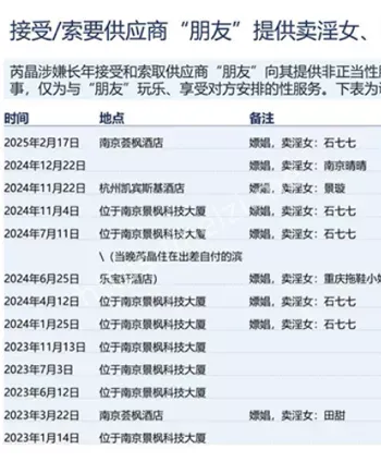 副总