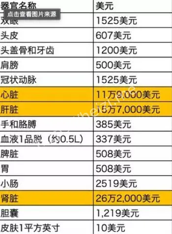 非法贩卖器官