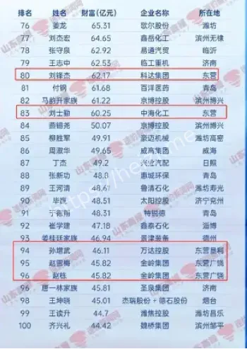 刘氏兄弟
