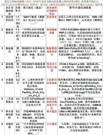 司法公正