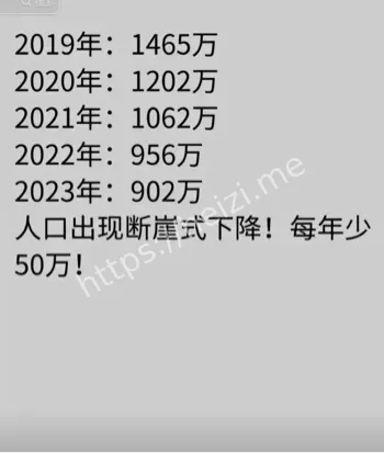 东亚生育率