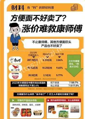 康师傅