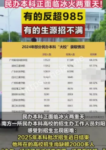 民办本科