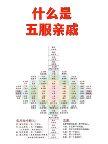 五服制度