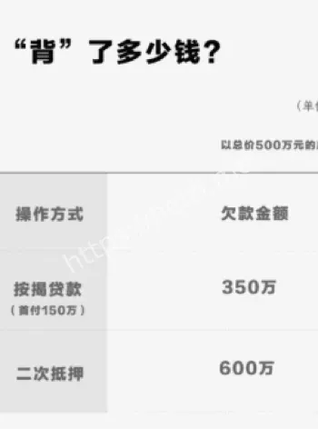 买断人生