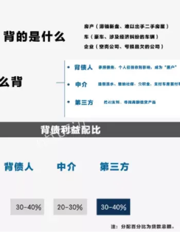 躺赚200万