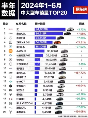 小米汽车