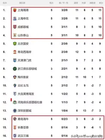 中超积分榜