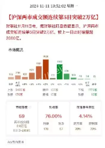 沪深两市行情