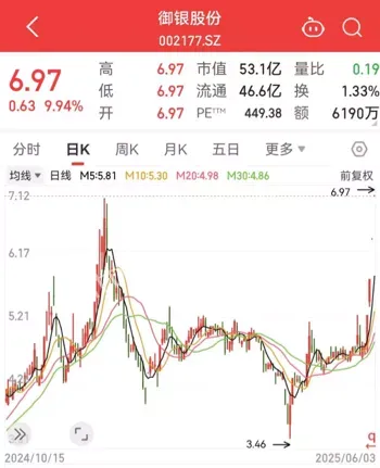 三大指数