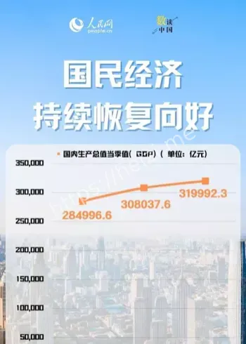 经济回升