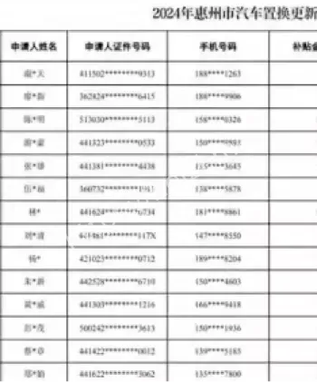 审核失误