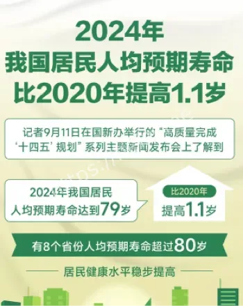 人均预期寿命