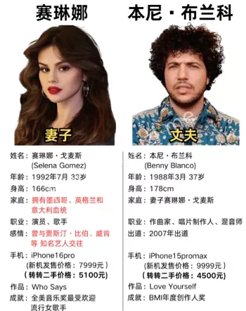 赛琳娜