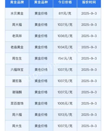 避险已死