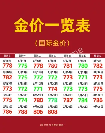 国内金饰克价