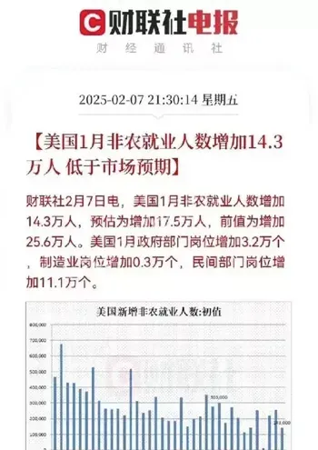 美债收益率