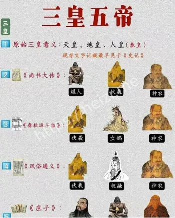 中华文明起源