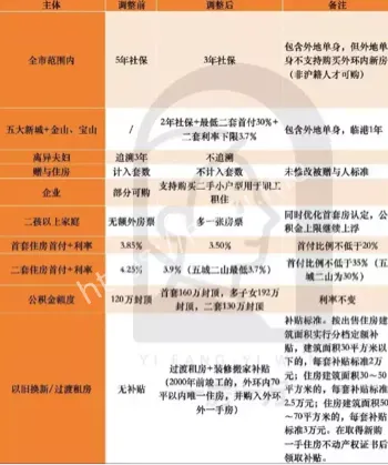 新政影响