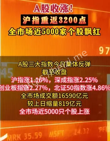A股全线收红