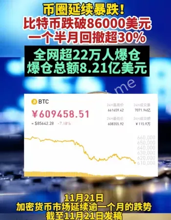 比特币上涨