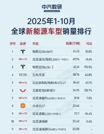全球销量前十