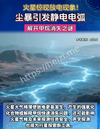 火星放电现象