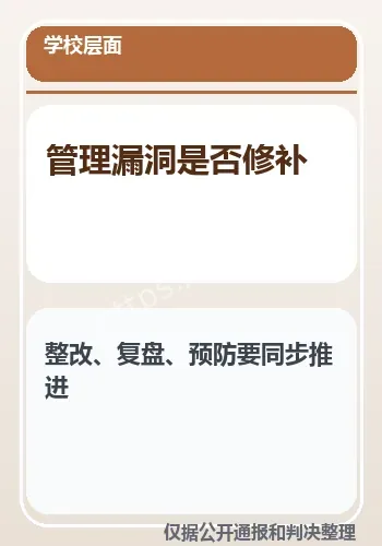 学校整改观察